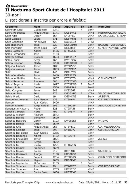 II Nocturna Sport Ciutat de l'Hospitalet 2011 30-abril Llistat dorsals ...