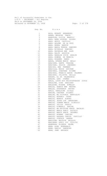 Roll of Successful Examinees in the L.E.T. - SECONDARY - All ...