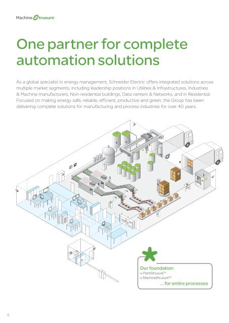 Automation solutions for packaging machines - Schneider Electric