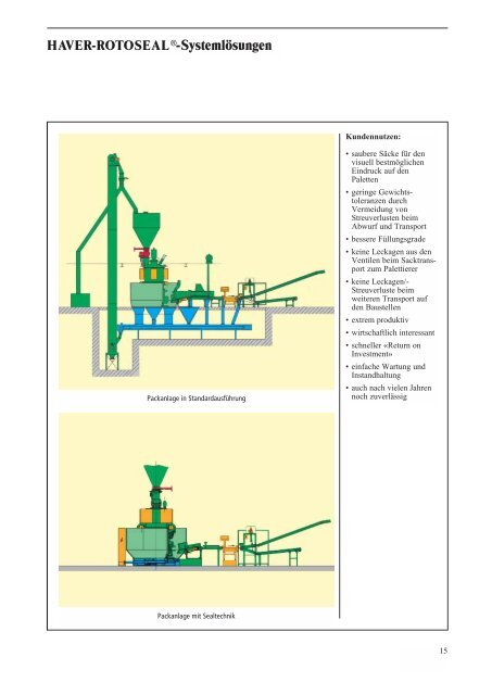 HAVER ROTOSEAL - Maschinenfabrik