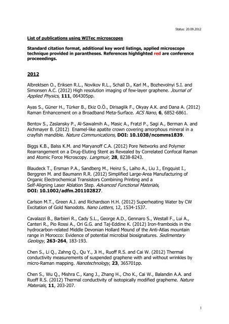 List Of Publications Using Witec Microscopes 244 Kb