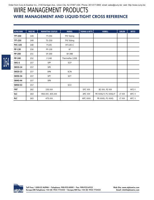 Alpha Wire Company MASTER CATALOG - Cuny & Guerber, Inc.