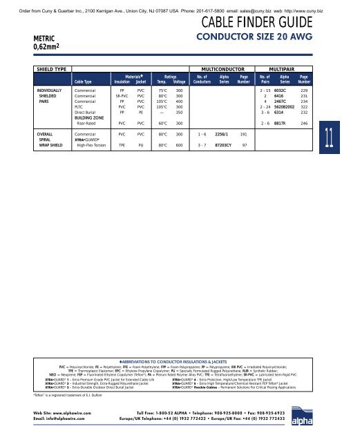 Alpha Wire Company MASTER CATALOG - Cuny & Guerber, Inc.