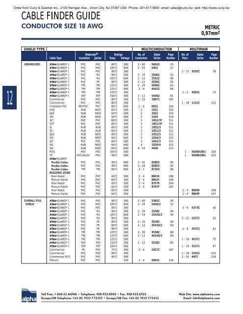 Alpha Wire Company MASTER CATALOG - Cuny & Guerber, Inc.