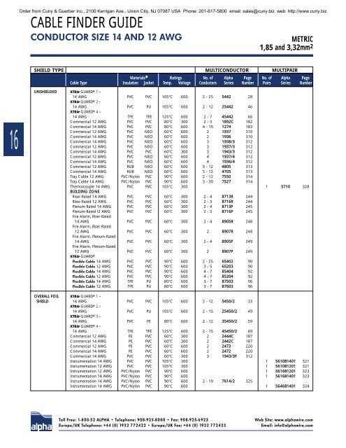 Alpha Wire Company MASTER CATALOG - Cuny & Guerber, Inc.