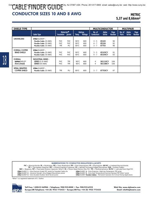 Alpha Wire Company MASTER CATALOG - Cuny & Guerber, Inc.