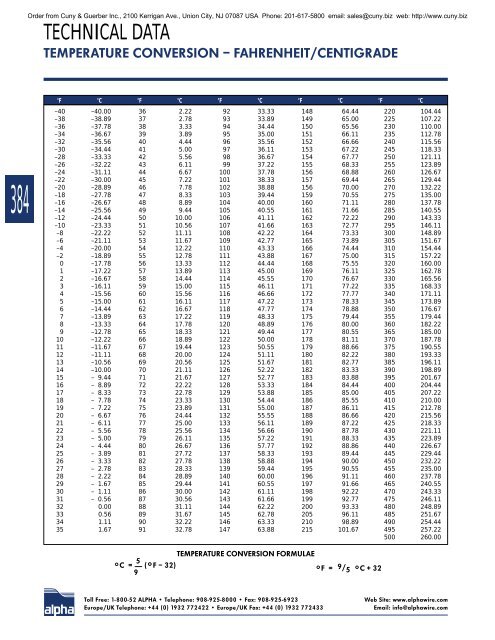 Alpha Wire Company MASTER CATALOG - Cuny & Guerber, Inc.