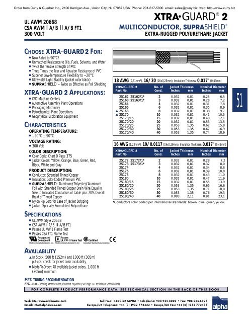 Alpha Wire Company MASTER CATALOG - Cuny & Guerber, Inc.