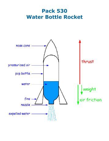Bottle Rocket Blast Off