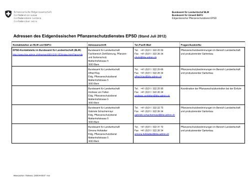 Eidgenössischer Pflanzenschutzdienst EPSD - BAFU