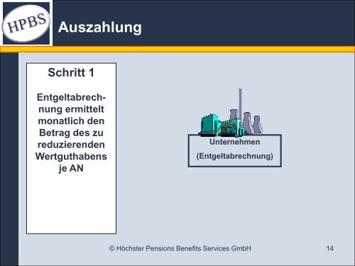 Höchster Pensions Benefits Services GmbH - HPBS GmbH