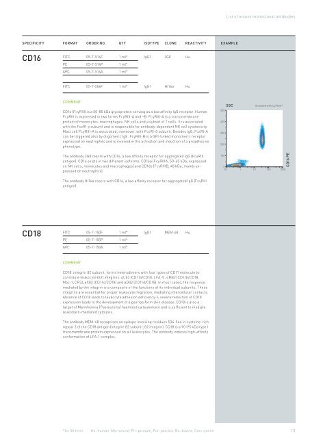 Partec Reagents & mAb Catalog