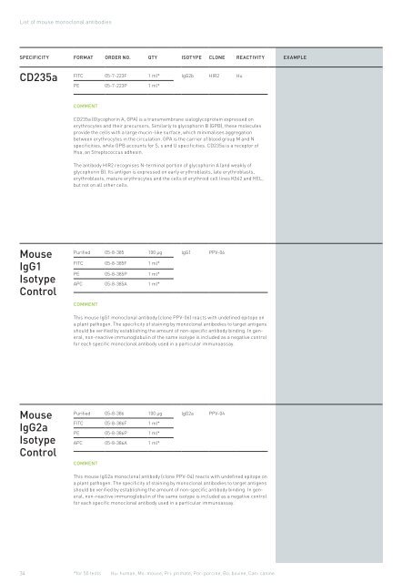 Partec Reagents & mAb Catalog