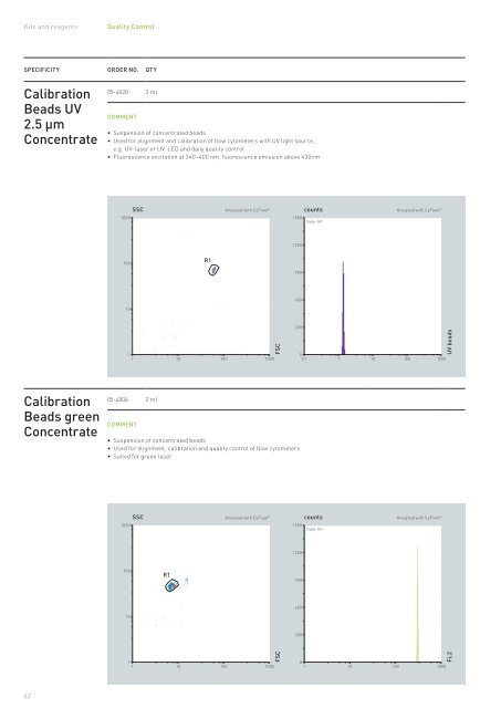 Partec Reagents & mAb Catalog