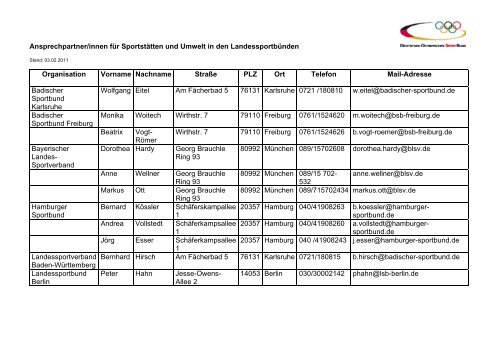 Ansprechpartner/innen für Sportstätten und Umwelt in den ...