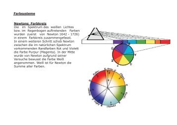 Newtons Farbkreis Die im Spektrum des weißen ... - Stephaneum