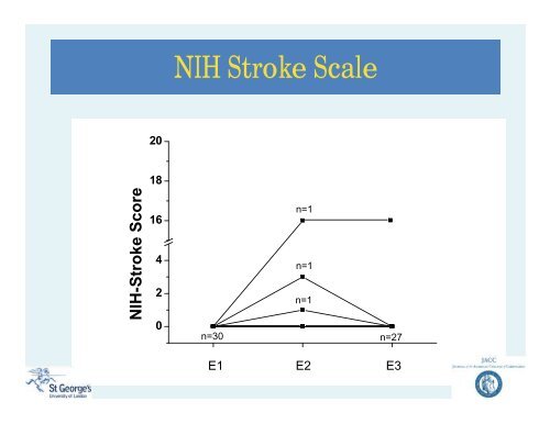 Stroke During TAVI: An Unmet Clinical Need? - Paragon Conventions