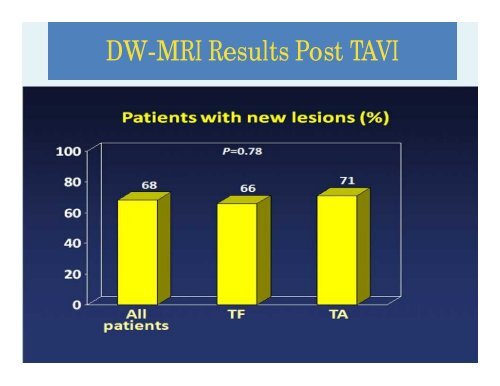 Stroke During TAVI: An Unmet Clinical Need? - Paragon Conventions