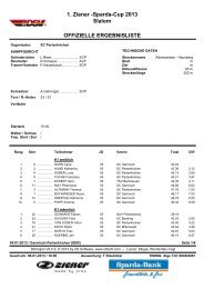 Ergebnisse 1. Ziener-Sparda-Cup 2013 - Skiclub Partenkirchen