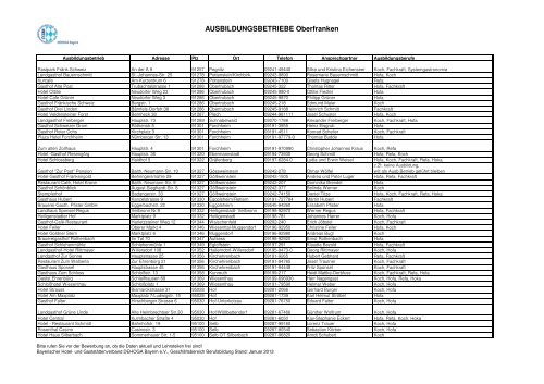 ausbildungsbetriebe oberfranken - Bayerischer Hotel- und ...