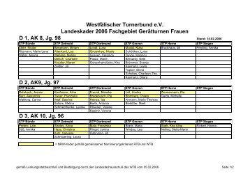 Landeskaderliste (NRW+WTB) 2006 - Gerätturnen im WTB