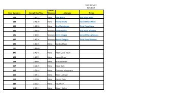 SURF SKIS/ICF 9am Start Boat Numbers Completion Time Mens ...