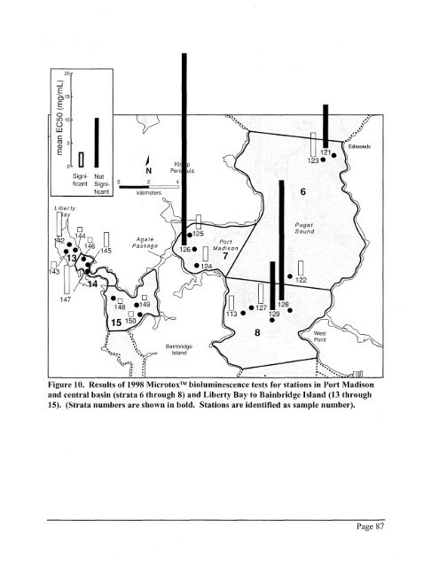 Sediment Quality in Puget Sound Year 2 - Center for Coastal ...