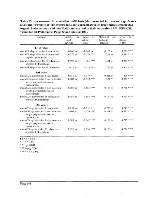 Sediment Quality in Puget Sound Year 2 - Center for Coastal ...