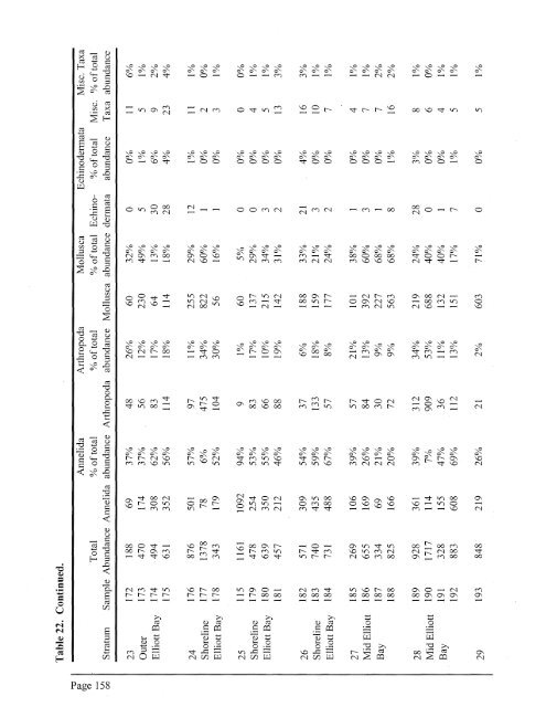 Sediment Quality in Puget Sound Year 2 - Center for Coastal ...