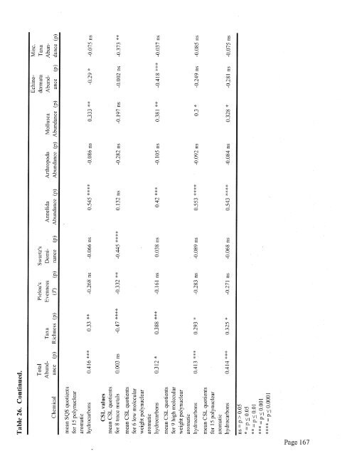 Sediment Quality in Puget Sound Year 2 - Center for Coastal ...