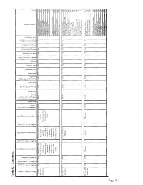 Sediment Quality in Puget Sound Year 2 - Center for Coastal ...