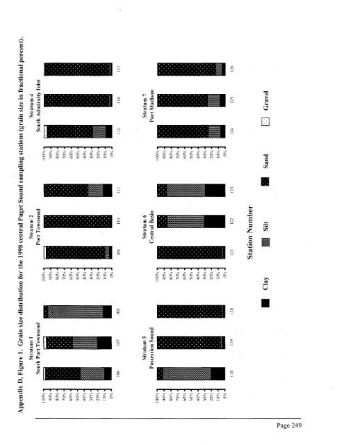 Sediment Quality in Puget Sound Year 2 - Center for Coastal ...