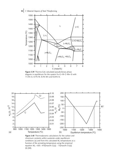 Thixoforming : Semi-solid Metal Processing