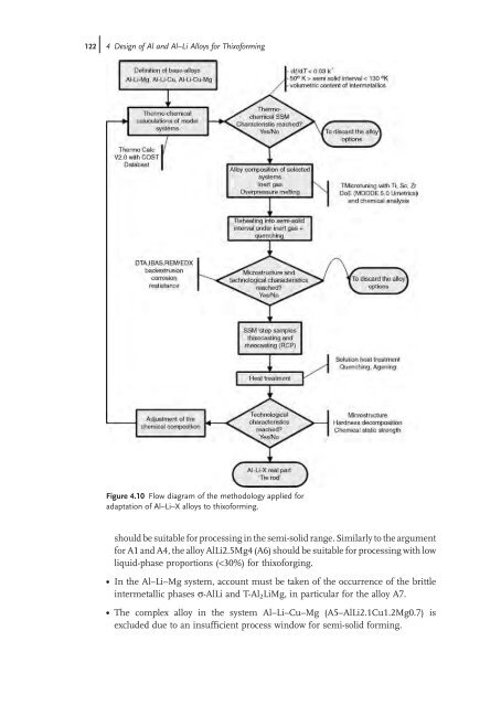 Thixoforming : Semi-solid Metal Processing