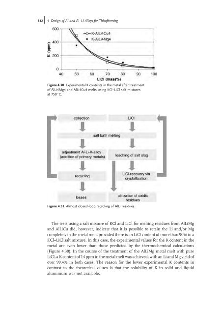 Thixoforming : Semi-solid Metal Processing