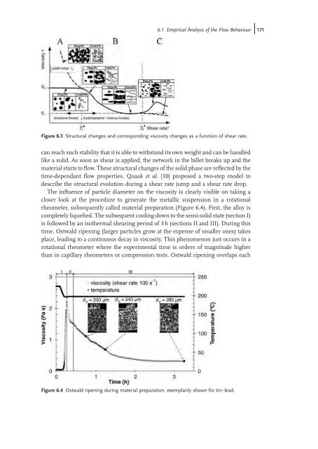 Thixoforming : Semi-solid Metal Processing