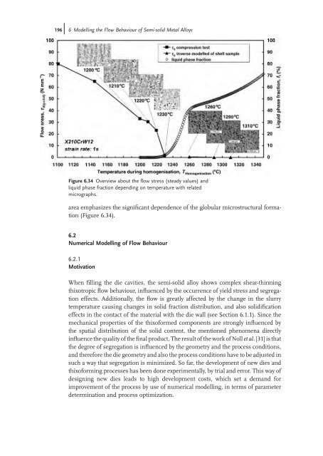 Thixoforming : Semi-solid Metal Processing