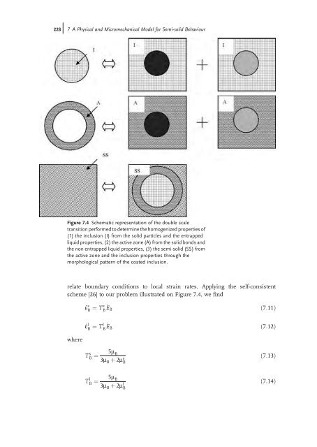 Thixoforming : Semi-solid Metal Processing