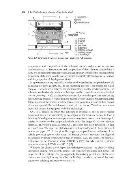 Thixoforming : Semi-solid Metal Processing