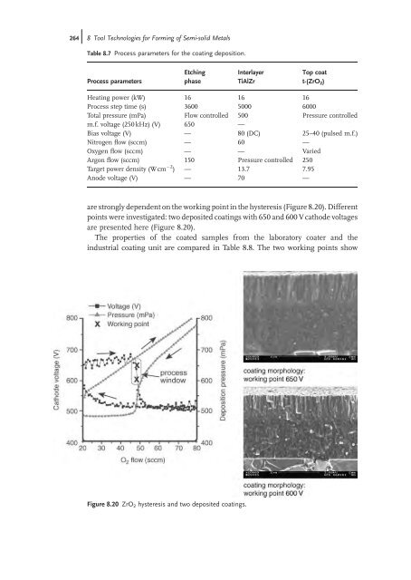 Thixoforming : Semi-solid Metal Processing