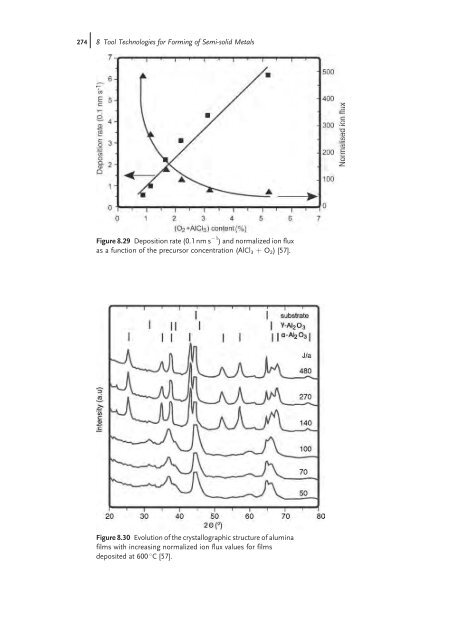 Thixoforming : Semi-solid Metal Processing