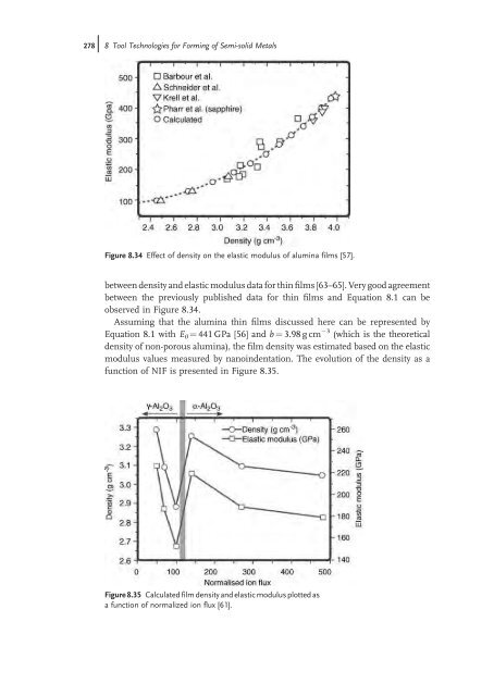 Thixoforming : Semi-solid Metal Processing