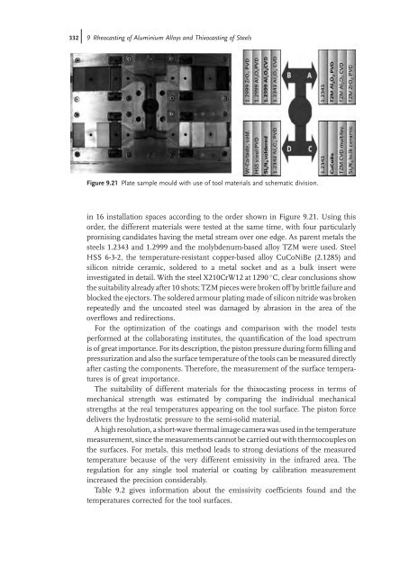 Thixoforming : Semi-solid Metal Processing