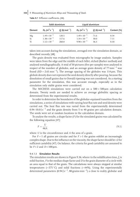 Thixoforming : Semi-solid Metal Processing