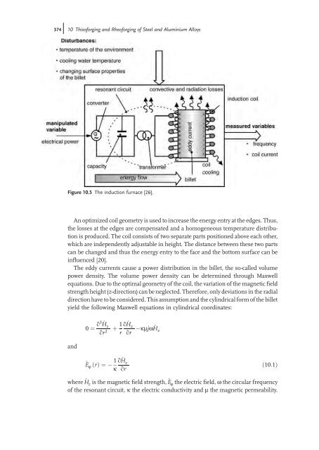 Thixoforming : Semi-solid Metal Processing