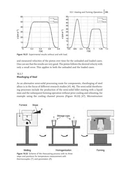 Thixoforming : Semi-solid Metal Processing