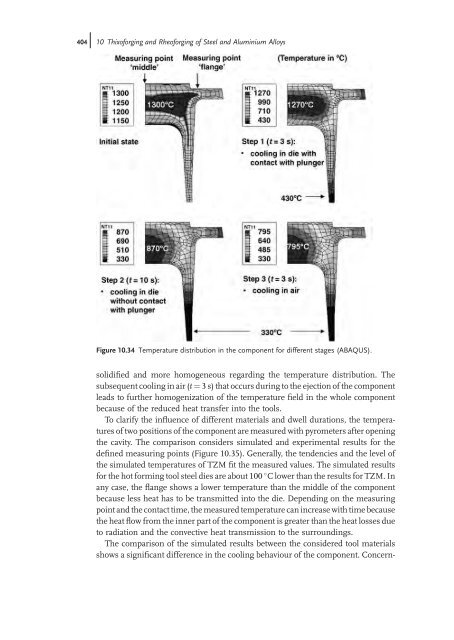 Thixoforming : Semi-solid Metal Processing