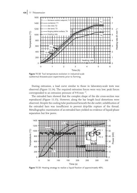 Thixoforming : Semi-solid Metal Processing