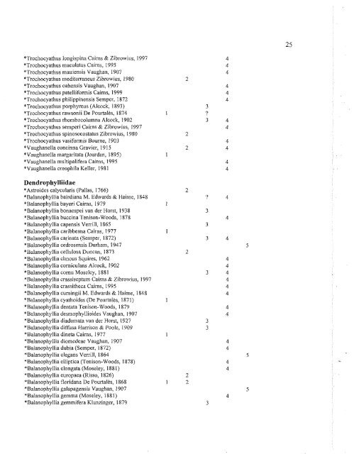 Appendix: List of Extant Stony Corals - science . naturalis