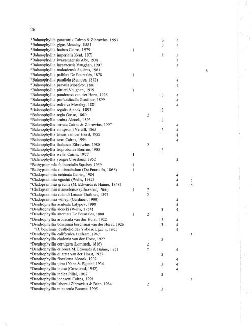 Appendix: List of Extant Stony Corals - science . naturalis